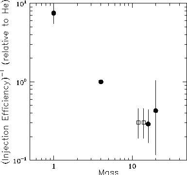 figure297