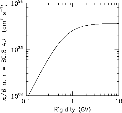 figure91